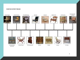 Ancient Egypt
Ancient Assyria
and Persia
Ancient Greece
Ancient Rome
The Middle Ages
The Renaissance
Baroque
Rococo
Classical
Empire
Biedermeier
Eclectic
Early Twentieth
– CenturyArt Nouveau
Art Deco
FURNITURE HISTORY TIMELINE
6
 