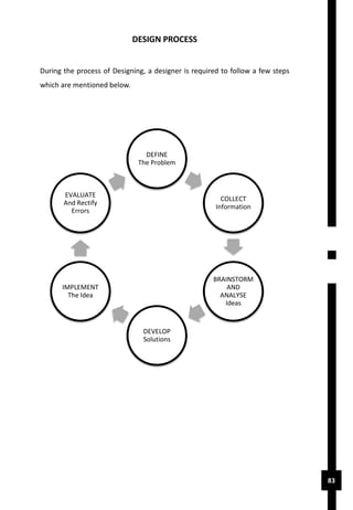 Residential Design Portfolio | PDF