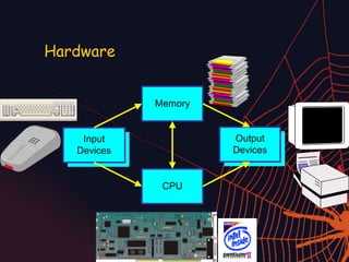 hardware & software | PPT