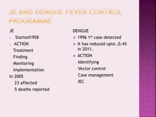 JE
o Started1958
o ACTION
Treatment
Finding
Monitoring
Implementation
In 2005
23 affected
5 deaths reported
DENGUE
 1996 1st case detected
 It has reduced upto ,0.4%
in 2011.
 ACTION
Identifying
Vector control
Case management
IEC
 