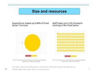 © 2015 Food Standards Agency
9
Size and resources
 
