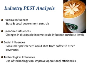 Industry PEST Analysis
Political Influences
State & Local government controls
Economic Influences
Changes in disposable income could influence purchase levels

Social Influences
Consumer preferences could shift from coffee to other
beverages
Technological Influences
Use of technology can improve operational efficiencies

 