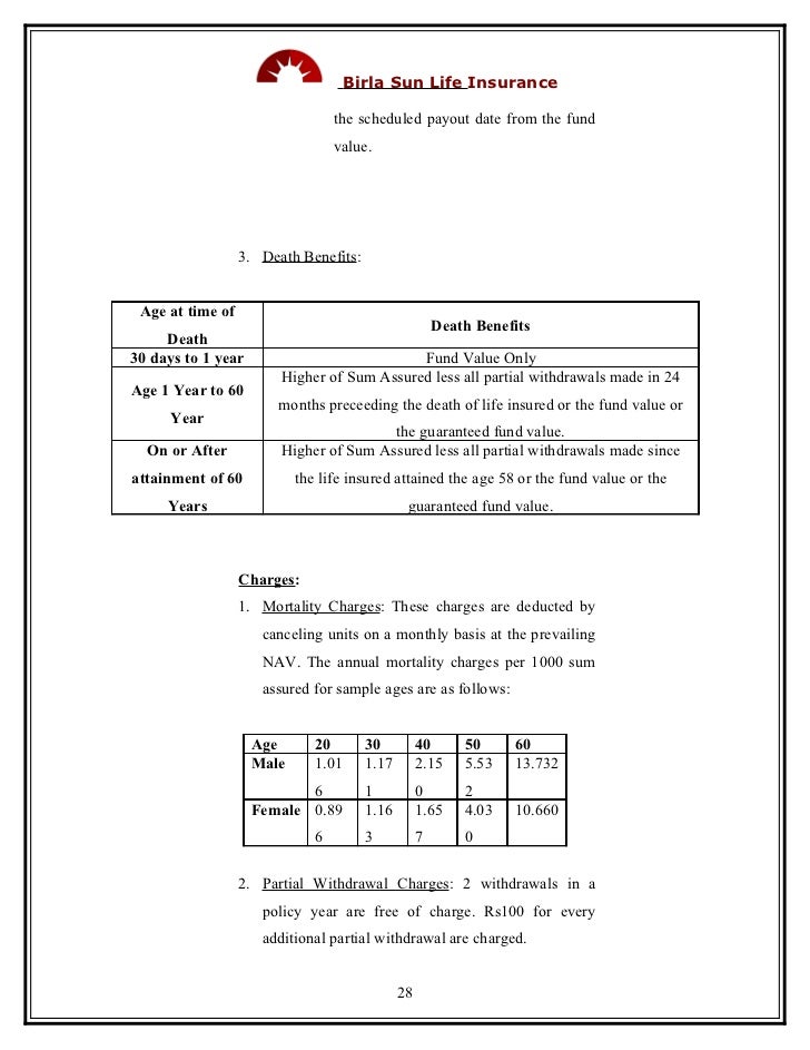 birla sun life insurance elphinstone road address birla sun life insurance elphinstone road address