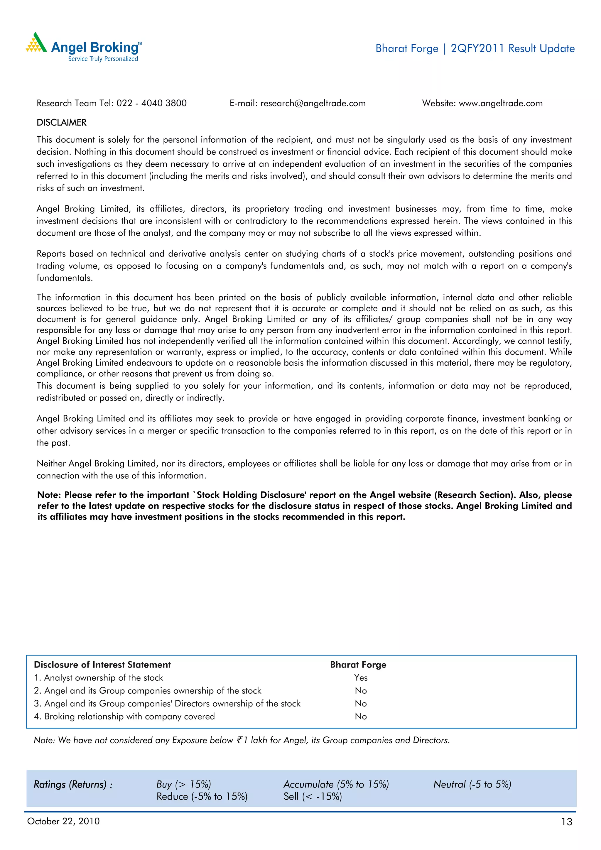 Bharat Forge | 2QFY2011 Result Update
October 22, 2010 13
Disclosure of Interest Statement Bharat Forge
1. Analyst ownership of the stock Yes
2. Angel and its Group companies ownership of the stock No
3. Angel and its Group companies' Directors ownership of the stock No
4. Broking relationship with company covered No
Note: We have not considered any Exposure below ` 1 lakh for Angel, its Group companies and Directors.
Ratings (Returns) : Buy (> 15%) Accumulate (5% to 15%) Neutral (-5 to 5%)
Reduce (-5% to 15%) Sell (< -15%)
Research Team Tel: 022 - 4040 3800 E-mail: research@angeltrade.com Website: www.angeltrade.com
DISCLAIMER
This document is solely for the personal information of the recipient, and must not be singularly used as the basis of any investment
decision. Nothing in this document should be construed as investment or financial advice. Each recipient of this document should make
such investigations as they deem necessary to arrive at an independent evaluation of an investment in the securities of the companies
referred to in this document (including the merits and risks involved), and should consult their own advisors to determine the merits and
risks of such an investment.
Angel Broking Limited, its affiliates, directors, its proprietary trading and investment businesses may, from time to time, make
investment decisions that are inconsistent with or contradictory to the recommendations expressed herein. The views contained in this
document are those of the analyst, and the company may or may not subscribe to all the views expressed within.
Reports based on technical and derivative analysis center on studying charts of a stock's price movement, outstanding positions and
trading volume, as opposed to focusing on a company's fundamentals and, as such, may not match with a report on a company's
fundamentals.
The information in this document has been printed on the basis of publicly available information, internal data and other reliable
sources believed to be true, but we do not represent that it is accurate or complete and it should not be relied on as such, as this
document is for general guidance only. Angel Broking Limited or any of its affiliates/ group companies shall not be in any way
responsible for any loss or damage that may arise to any person from any inadvertent error in the information contained in this report.
Angel Broking Limited has not independently verified all the information contained within this document. Accordingly, we cannot testify,
nor make any representation or warranty, express or implied, to the accuracy, contents or data contained within this document. While
Angel Broking Limited endeavours to update on a reasonable basis the information discussed in this material, there may be regulatory,
compliance, or other reasons that prevent us from doing so.
This document is being supplied to you solely for your information, and its contents, information or data may not be reproduced,
redistributed or passed on, directly or indirectly.
Angel Broking Limited and its affiliates may seek to provide or have engaged in providing corporate finance, investment banking or
other advisory services in a merger or specific transaction to the companies referred to in this report, as on the date of this report or in
the past.
Neither Angel Broking Limited, nor its directors, employees or affiliates shall be liable for any loss or damage that may arise from or in
connection with the use of this information.
Note: Please refer to the important `Stock Holding Disclosure' report on the Angel website (Research Section). Also, please
refer to the latest update on respective stocks for the disclosure status in respect of those stocks. Angel Broking Limited and
its affiliates may have investment positions in the stocks recommended in this report.
 