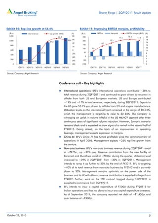 Bharat Forge | 2QFY2011 Result Update
October 22, 2010 5
Exhibit 10: Top-line growth at 56.4%
Source: Company, Angel Research
Exhibit 11: Improving EBITDA margins, profitability
Source: Company, Angel Research
Conference call – Key highlights
International operations: BFL’s international operations contributed ~38% to
total revenue during 2QFY2011 and continued to grow driven by recovery in
offtake from both US and European markets. US and Europe contributed
~19% and ~17% to total revenue, respectively, during 2QFY2011. Exports to
the US grew 57.1% yoy, driven by offtake from CV and engine manufacturers.
Utilisation levels on the international front remained in the range of 40–45%,
which the management is targeting to raise to 50–55%. The company is
witnessing an uptick in volume offtake in the US M&HCV segment after three
continuous years of significant volume reduction. However, Europe’s scenario
remains bleak and is expected to show signs of a revival in the second half of
FY2011E. Going ahead, on the back of an improvement in operating
leverage, management expects expansion in margins.
China JV: BFL’s China JV has turned profitable since the commencement of
operations in April 2006. Management expects ~25% top-line growth from
the venture.
Non-auto business: BFL’s non-auto business revenue during 2QFY2011 stood
at ~`275cr, up ~32% qoq. Revenue contribution from the new facility at
Baramati and Mundhwa stood at ~`100cr during the quarter. Utilisation level
improved to ~39% in 2QFY2011 from ~30% in 1QFY2011. Management
intends to ramp it up further to 50% by the end of FY2011. BFL is targeting
~40% of its total revenue from non-auto business by FY2012 and is currently
closer to 30%. Management remains optimistic on the power side of the
business and its JV with Alstom; revenue contribution is expected to begin from
FY2012. Further, work on the EPC contract bagged during 1QFY2011 is
expected to commence from 3QFY2011.
BFL intends to incur a capital expenditure of `100cr during FY2011E for
Indian operations and has no plans to incur any capital expenditure overseas.
As of September 2011, the company reported net debt of ~`1,450cr and
cash balance of ~`400cr.
(54.0)
(63.2)
(15.4)
47.3
66.3
56.4
(80)
(60)
(40)
(20)
0
20
40
60
80
0
200
400
600
800
1,000
1,200
1QFY10 2QFY10 3QFY10 4QFY10 1QFY11 2QFY11
(%)(` cr) Total revenue yoy growth (RHS)
9.6
13.3
15.5
17.5
18.2
17.5
0
2
4
6
8
10
12
14
16
18
20
(100)
(50)
0
50
100
150
200
250
1QFY10 2QFY10 3QFY10 4QFY10 1QFY11 2QFY11
(%)(` cr) EBITDA Net profit EBITDA margin (RHS)
 