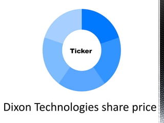 Dixon Technologies share price
Ticker
 