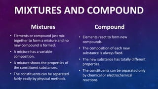 MIXTURES AND COMPOUND
Mixtures
• Elements or compound just mix
together to form a mixture and no
new compound is formed.
• A mixture has a variable
composition.
• A mixture shows the properties of
the constituent substances.
• The constituents can be separated
fairly easily by physical methods.
Compound
• Elements react to form new
compounds.
• The composition of each new
substance is always fixed.
• The new substance has totally different
properties.
• The constituents can be separated only
by chemical or electrochemical
reactions.
 