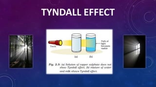 TYNDALL EFFECT
 