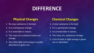 DIFFERENCE
Physical Changes
1. No new substance is formed.
2. It is a temporary change.
3. It is reversible in nature.
4. The mass of a substance does not
change
5. Very little light and energy is usually
absorbed or given out .
Chemical Changes
1. A new substance is formed.
2. It is a permanent change.
3. It is irreversible in nature.
4. The mass of a substance change.
5. A lot of heat or light energy is given
out or absorbed.
 