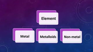 Element
Metal Metalloids Non-metal
 