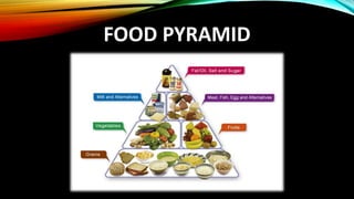 FOOD PYRAMID
 