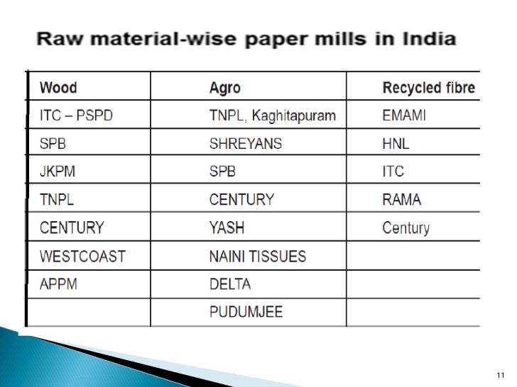 India's pulppaper industry