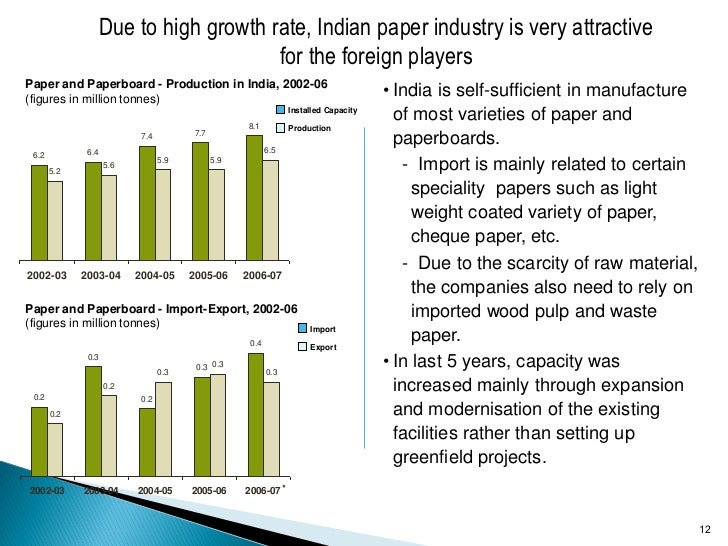 India's pulppaper industry