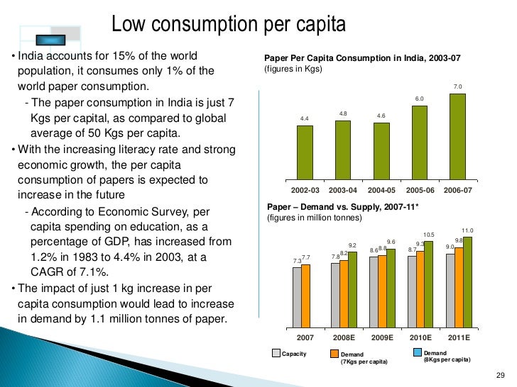 India's pulppaper industry