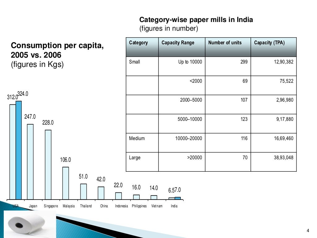 India's pulppaper industry
