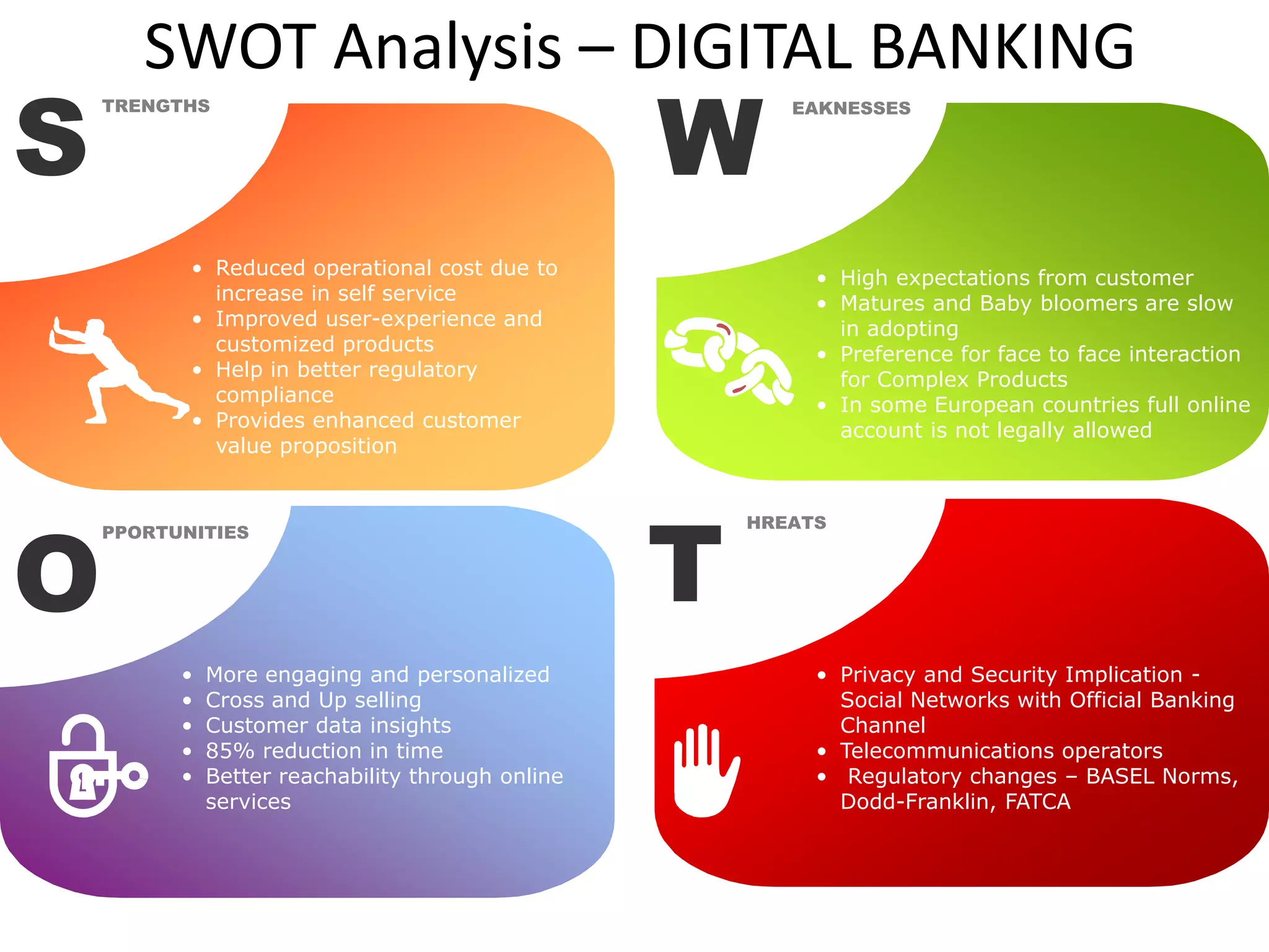 SWOT Analysis – DIGITAL BANKING 
STRENGTHS W EAKNESSES 
O 
PPORTUNITIES T 
HREATS 
• Reduced operational cost due to 
increase in self service 
• Improved user-experience and 
customized products 
• Help in better regulatory 
compliance 
• Provides enhanced customer 
value proposition 
• High expectations from customer 
• Matures and Baby bloomers are slow 
in adopting 
• Preference for face to face interaction 
for Complex Products 
• In some European countries full online 
account is not legally allowed 
• More engaging and personalized 
• Cross and Up selling 
• Customer data insights 
• 85% reduction in time 
• Better reachability through online 
services 
• Privacy and Security Implication - 
Social Networks with Official Banking 
Channel 
• Telecommunications operators 
• Regulatory changes – BASEL Norms, 
Dodd-Franklin, FATCA 
 