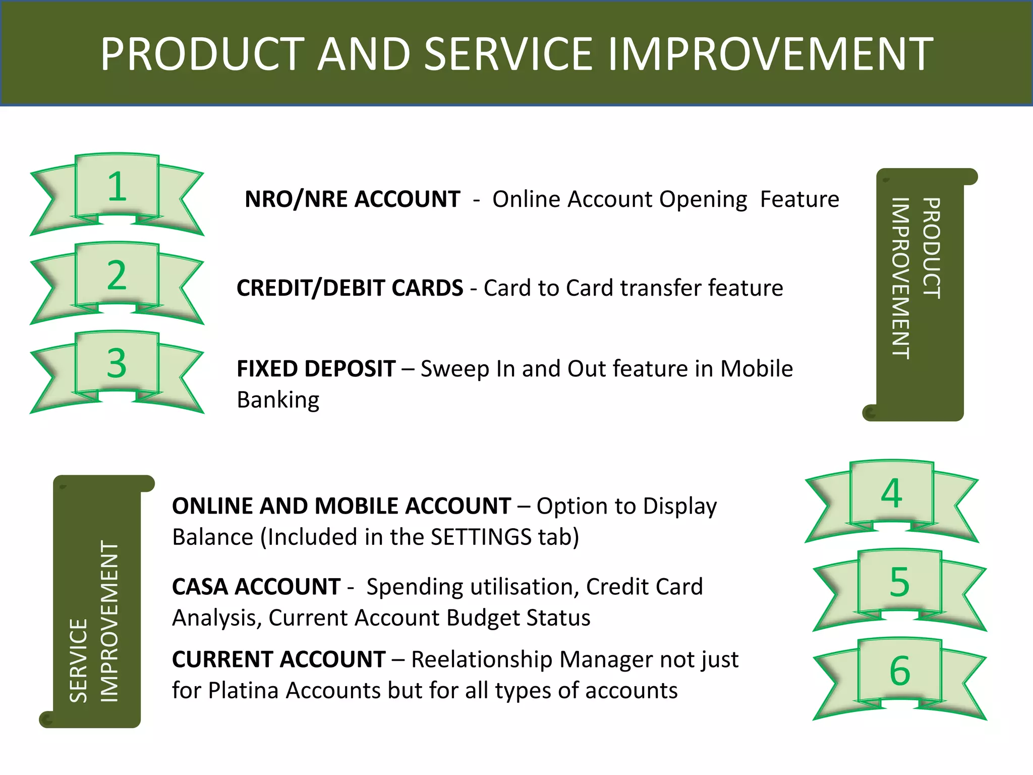 PRODUCT AND SERVICE IMPROVEMENT 
1 
2 
4 
5 
6 
3 
NRO/NRE ACCOUNT - Online Account Opening Feature 
CREDIT/DEBIT CARDS - Card to Card transfer feature 
FIXED DEPOSIT – Sweep In and Out feature in Mobile 
Banking 
ONLINE AND MOBILE ACCOUNT – Option to Display 
Balance (Included in the SETTINGS tab) 
CASA ACCOUNT - Spending utilisation, Credit Card 
Analysis, Current Account Budget Status 
CURRENT ACCOUNT – Reelationship Manager not just 
for Platina Accounts but for all types of accounts 
SERVICE 
IMPROVEMENT 
PRODUCT 
IMPROVEMENT 
 