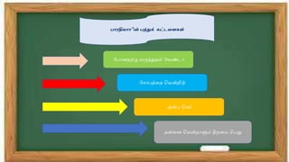 பாரதியாாாாின் பத்துக் கட்டளைகள்
ப ோனதற்கு வருந்துதல் பவண்டோ
ப ோ த்தத வவன்றிடு
அன்பு வெய்
தன்தன வவன்றோளும் திறதை வ று
 
