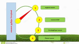 வதலயற்றிரு
கவளை
குறித்த
ஜசாற்கள்
1 வஞ்சகக் கவளை
2 கவளைப்பிணி
3 ஜகான்ைழிக்கும் கவளை
4 சன்ைக் கவளை
 