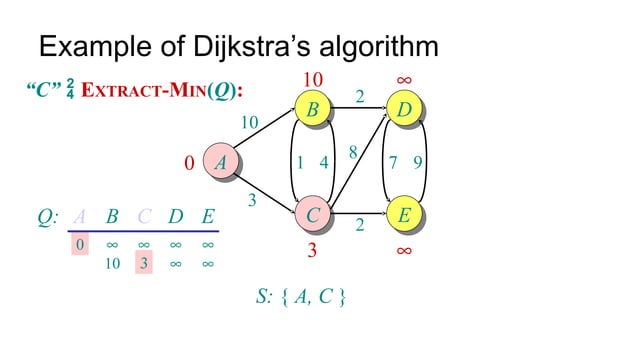 SEMINAR ON SHORTEST PATH ALGORITHMS.pptx