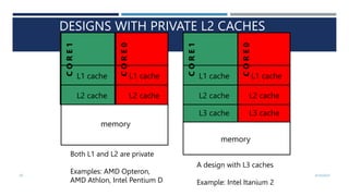 20 4/10/2023
DESIGNS WITH PRIVATE L2 CACHES
memory
L2 cache
L1 cache L1 cache
C
O
R
E
1
C
O
R
E
0
L2 cache
memory
L2 cache
L1 cache L1 cache
C
O
R
E
1
C
O
R
E
0
L2 cache
Both L1 and L2 are private
Examples: AMD Opteron,
AMD Athlon, Intel Pentium D
L3 cache L3 cache
A design with L3 caches
Example: Intel Itanium 2
 