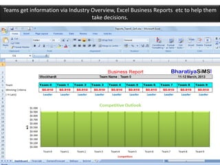 Teams get information via Industry Overview, Excel Business Reports etc to help them
                                   take decisions.
 