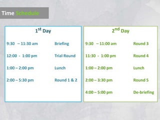 Time Schedule

                  1st Day                              2nd Day

 9:30 – 11:30 am            Briefing      9:30 – 11:00 am        Round 3

 12:00 - 1:00 pm            Trial Round   11:30 - 1:00 pm        Round 4

 1:00 – 2:00 pm             Lunch         1:00 – 2:00 pm         Lunch

 2:00 – 5:30 pm             Round 1 & 2   2:00 – 3:30 pm         Round 5

                                          4:00 – 5:00 pm         De-briefing
 
