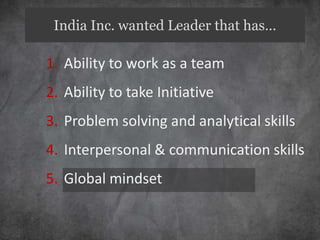 India Inc. wanted Leader that has…

1. Ability to work as a team
2. Ability to take Initiative
3. Problem solving and analytical skills
4. Interpersonal & communication skills
5. Global mindset
 