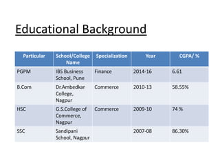 Educational Background
Particular School/College
Name
Specialization Year CGPA/ %
PGPM IBS Business
School, Pune
Finance 2014-16 6.61
B.Com Dr.Ambedkar
College,
Nagpur
Commerce 2010-13 58.55%
HSC G.S.College of
Commerce,
Nagpur
Commerce 2009-10 74 %
SSC Sandipani
School, Nagpur
2007-08 86.30%
 