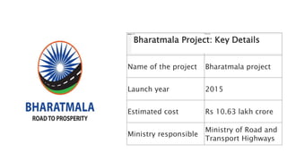 Bharatmala project.pptx