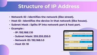 Ip addressing Networking ............... | PDF