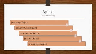 Applet Vs Servlet | PPT