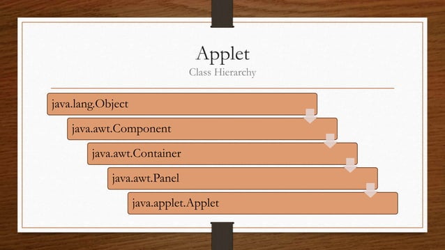 Applet Vs Servlet | PPSX