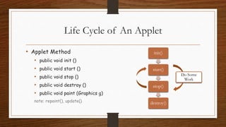 Applet Vs Servlet | PPSX