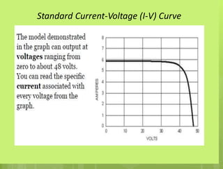 Standard Current-Voltage (I-V) Curve
 