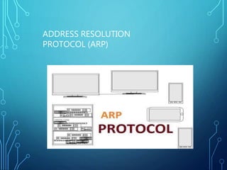 ADDRESS RESOLUTION
PROTOCOL (ARP)
 