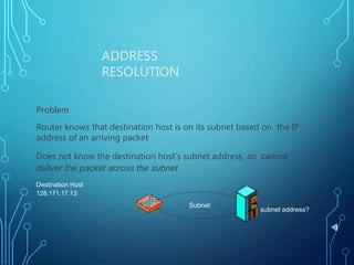 ADDRESS
RESOLUTION
Subnet
subnet address?
Problem
Router knows that destination host is on its subnet based on the IP
address of an arriving packet
Does not know the destination host’s subnet address, so cannot
deliver the packet across the subnet
Destination Host
128.171.17.13
 