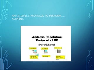 ARP IS LEVEL 3 PROTOCOL TO PERFORM……
MAPPING
 