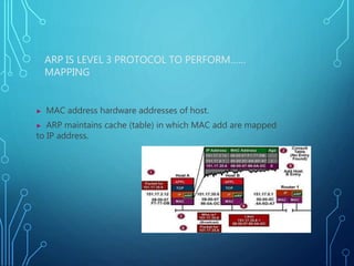 ARP IS LEVEL 3 PROTOCOL TO PERFORM……
MAPPING
▶ MAC address hardware addresses of host.
▶ ARP maintains cache (table) in which MAC add are mapped
to IP address.
 