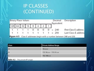 IP CLASSES
(CONTINUED)
52
 