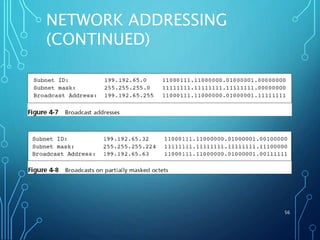NETWORK ADDRESSING
(CONTINUED)
56
 