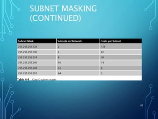 SUBNET MASKING
(CONTINUED)
62
 
