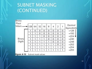 SUBNET MASKING
(CONTINUED)
63
 