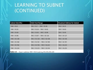 LEARNING TO SUBNET
(CONTINUED)
67
 