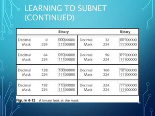 LEARNING TO SUBNET
(CONTINUED)
68
 