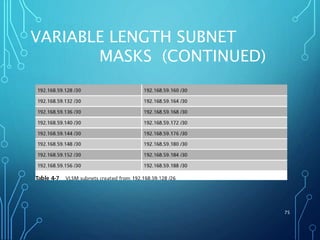 VARIABLE LENGTH SUBNET
MASKS (CONTINUED)
75
 