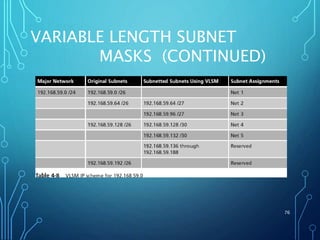 VARIABLE LENGTH SUBNET
MASKS (CONTINUED)
76
 