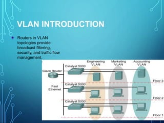 VLAN INTRODUCTION
Routers in VLAN
topologies provide
broadcast filtering,
security, and traffic flow
management.
 