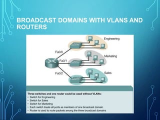 BROADCAST DOMAINS WITH VLANS AND
ROUTERS
 