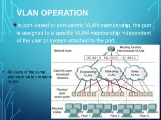 VLAN OPERATION
In port-based or port-centric VLAN membership, the port
is assigned to a specific VLAN membership independent
of the user or system attached to the port.
All users of the same
port must be in the same
VLAN.
 